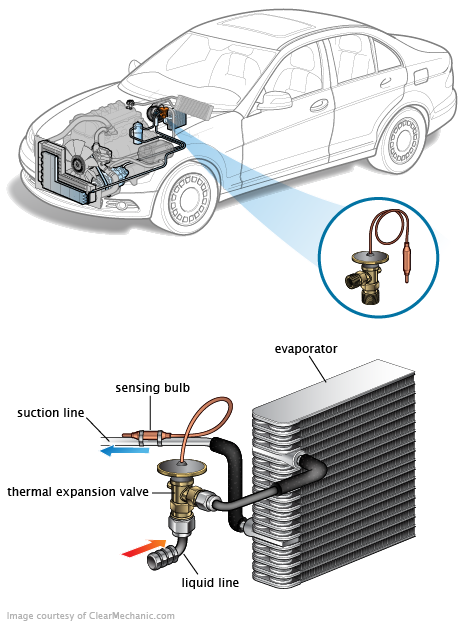 See C1068 repair manual